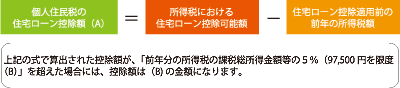 住宅ローン控除算出方法